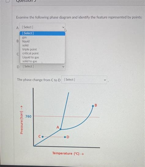 Solved Examine The Following Phase Diagram And Identify The Chegg