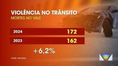 Bom Dia Vanguarda Taubaté vai mapear situação de deficientes da