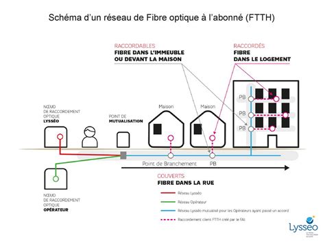 Le projet Lysséo ppt télécharger