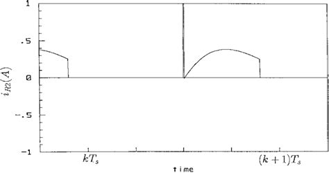 Waveforms Of The Capacitor Voltage V C2 And The Switch Resistor Current Download Scientific