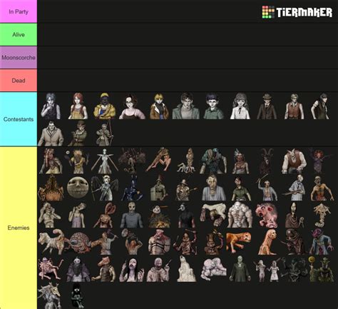 Fear And Hunger Characters Tier List Community Rankings Tiermaker