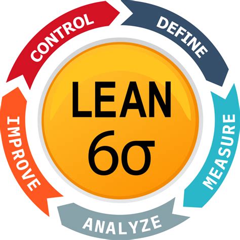 Lean 6 Sigma Findbestcourses