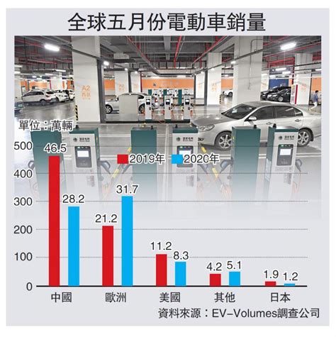 ﻿风云再起 全球车厂纷推电动车 围攻特斯拉 大公网