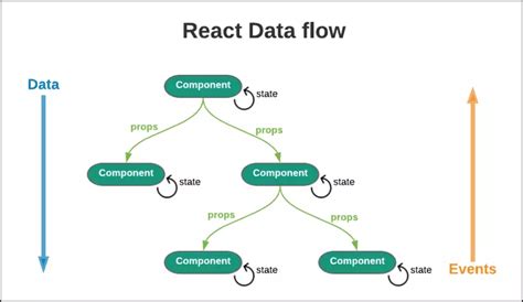 Props và state trong reactjs