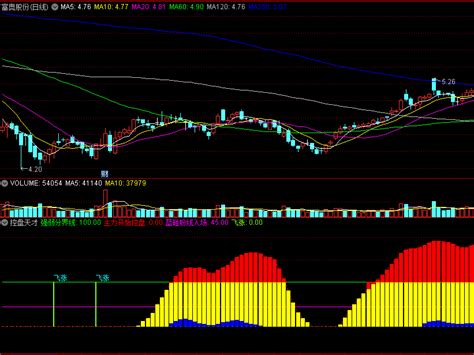 〖控盘天才〗副图指标 蓝色控盘触碰粉线 并伴随红色量柱同步放大 最佳入场 通达信 源码通达信公式好公式网