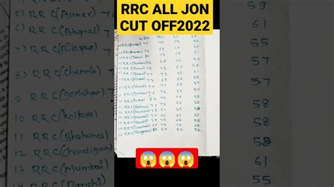 RRC Group D Cut Off Shorts Rrcgroupd Viral Upsc YouTube