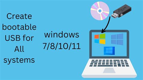 How To Create A Bootable Usb Drive For Windows 7 8 10 And 11