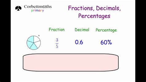 Equivalent Fractions Decimals And Percentages Youtube