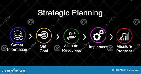 Steps In Strategic Planning Stock Illustration Illustration Of