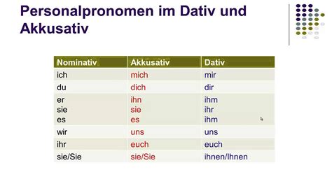 Dativo Acusativo 2 Youtube
