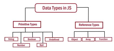 JavaScript Data Types With Examples Free Tutorial