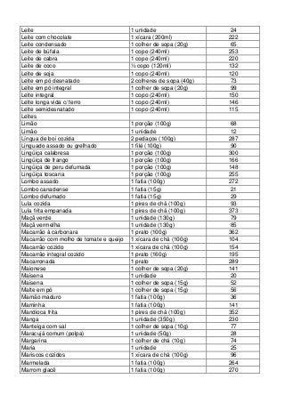 Tabela De Calorias Dos Alimentos Tabela De Calorias Calorias Dos