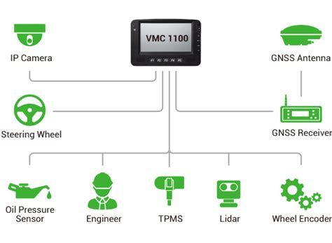 Nexcom Vehicle Mount Computers Increase Efficiency Of Precision