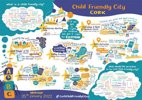 child friendly cities graphic harvest cork healthy cities