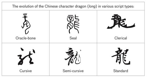 Chinese Calligraphy Styles: How to Tell them Apart - LEVEL