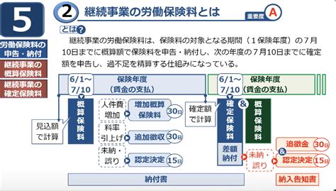 【過去問】2018社会保険労務士試験 解答解説（労災） 『資格の大原』ブログ 社労士