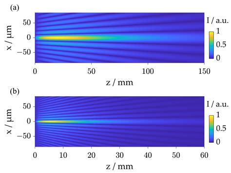 Photonics Free Full Text Multi Bessel Beams Generated By An Axicon