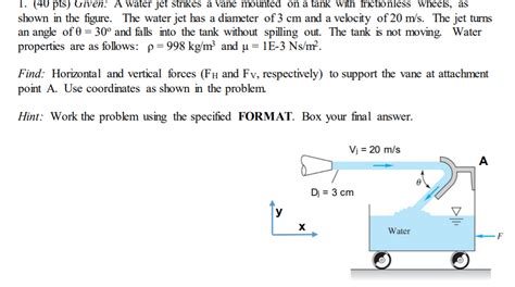 Solved A Water Jet Strikes A Vane Mounted On A Tank With Chegg