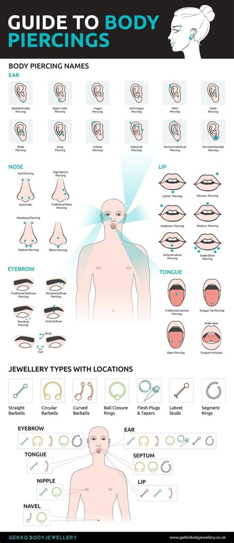 Types Of Body Piercings