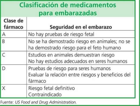 Clasificacion De Medicamentos Embarazo BabyCenter