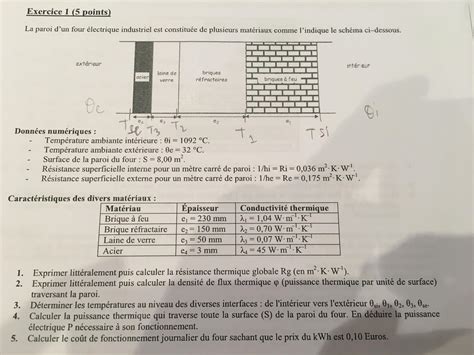 Resistance Thermique Globale