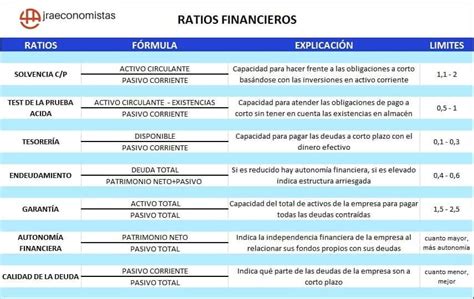 Ratios Económicos Y Financieros ¿es Tu Negocio Viable