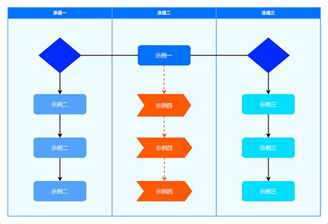 泳道图模板分享，轻松绘制泳道图 迅捷画图