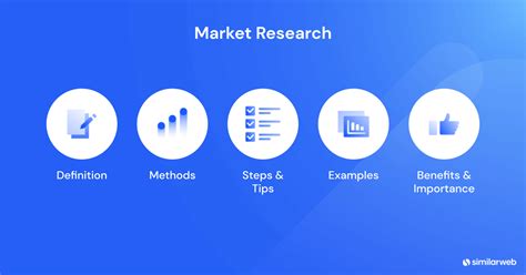 99 Market Research Questions You Should Be Asking | Similarweb