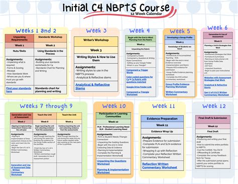 National board teacher certification – Artofit