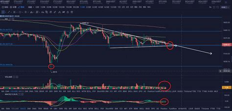 比特币日线四连跌，成交量持续萎缩，瀑布会到来吗？ 知乎