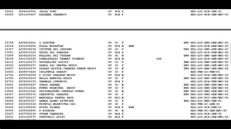 Ts Neet Ug Counselling Round Seat Allotment Neet Ug Cut Off