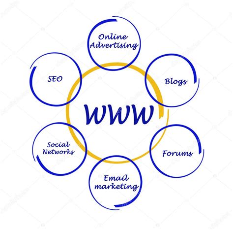 Diagram Cara Kerja World Wide Web