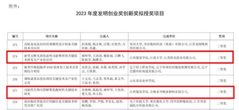 【科研快讯】我校两项科研成果荣获中国发明协会2023年度发明创业奖创新奖二等奖 科研处