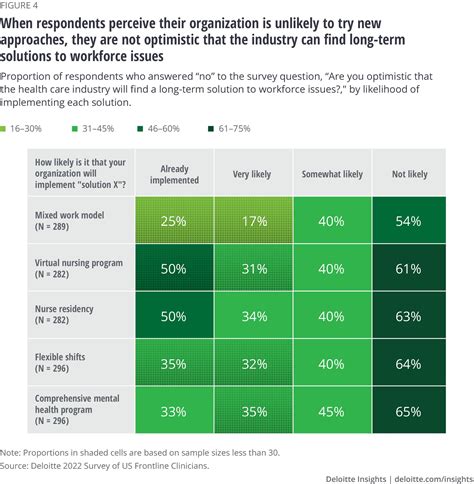 Health Cares Worker Shortage Deloitte Insights