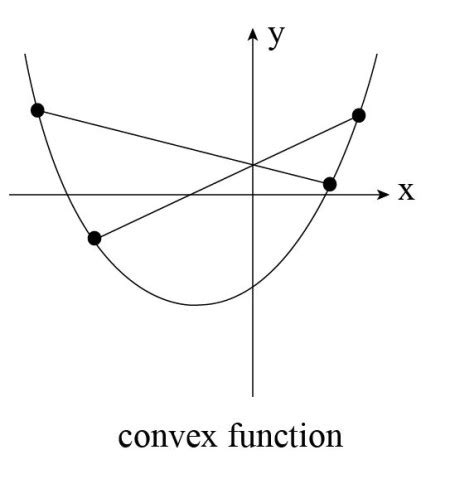 Briefly describe the difference between a convex function and a concave ...