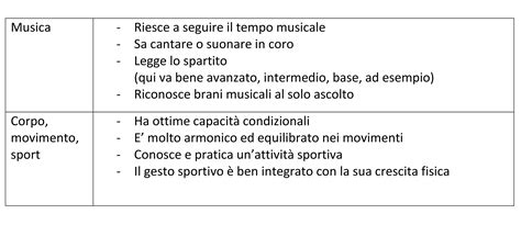 Valutazione Nella Primaria Arrivano I Giudizi Descrittivi Nuovo