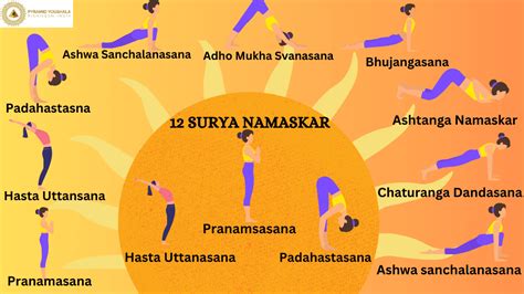 Surya Namaskar Mantras Meanings Benefits Steps