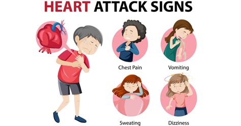 symptoms of heart attack | best cardiologist in Patiala