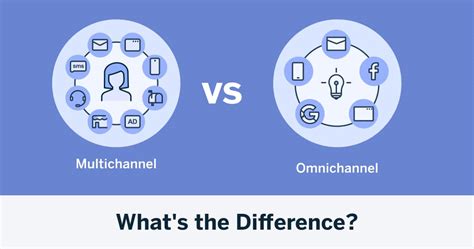 Multichannel Vs Omnichannel Definitions Differences Strategies