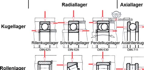 W Lzlager Tec Lehrerfreund