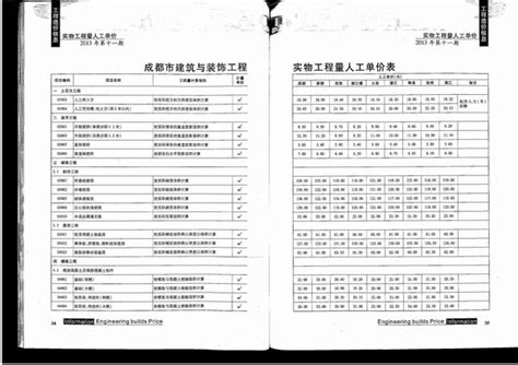 造价库成都市2013年11月信息价pdf扫描件电子版下载 造价库官网