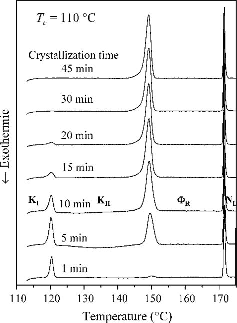 Figure From Role Of Polymorphous Metastability In Crystal Formation