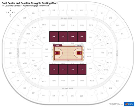 Cavs Seating Chart Suites | Awesome Home