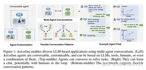 AutoGen通过多agent对话支持下一代 LLM 应用程序 知乎