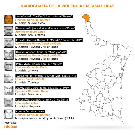 Radiografía Del Infierno En Tamaulipas Cártel Del Golfo Los Zetas Y