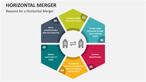 Horizontal Merger Powerpoint And Google Slides Template Ppt Slides