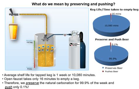 Tcsco2 Bulk Co2 Faqs Tri State Carbonation Service