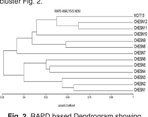 Figure From A High Throughput Dna Extraction Protocol And Its