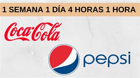 Comprar Acciones De Coca Cola O Pepsi An Lisis Youtube