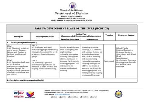 ipcrf part iv development plan phase idocx special education education